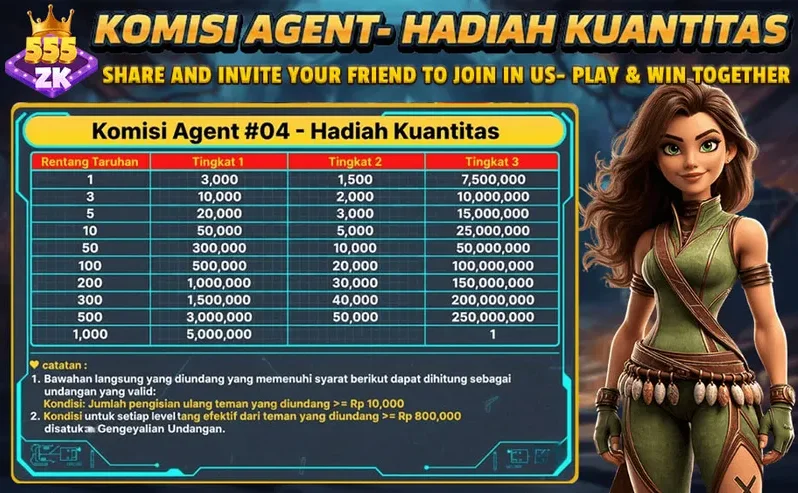 Komisi Agent #04 - Hadiah Kuantitas